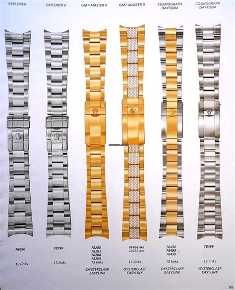 rolex bracelet b7836|rolex bracelet reference number.